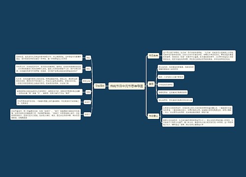 传统节日中元节思维导图