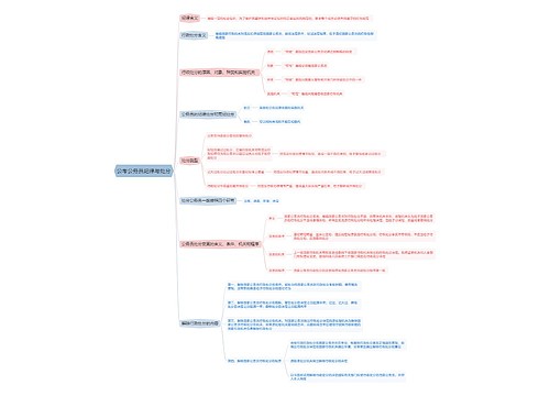 公考公务员纪律与处分思维导图