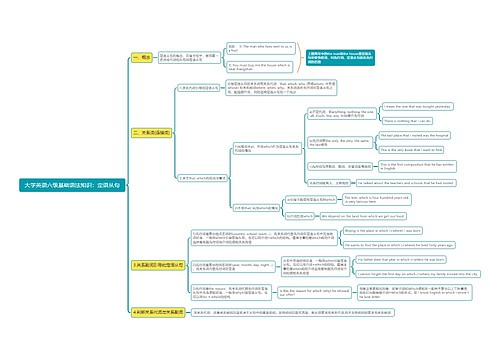 大学英语六级语法：定语从句思维导图