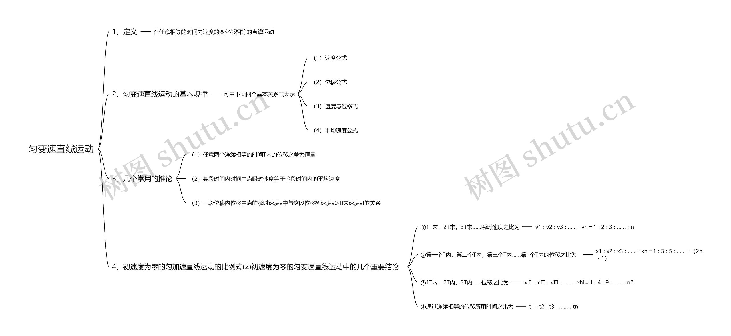 匀变速直线运动思维导图