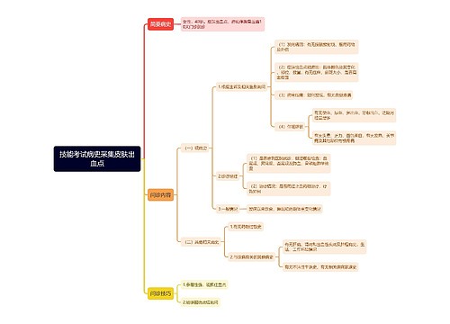 技能考试病史采集皮肤出血点思维导图