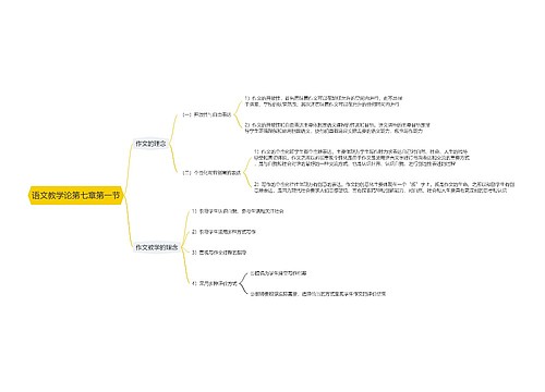 语文教学论第七章第一节思维导图