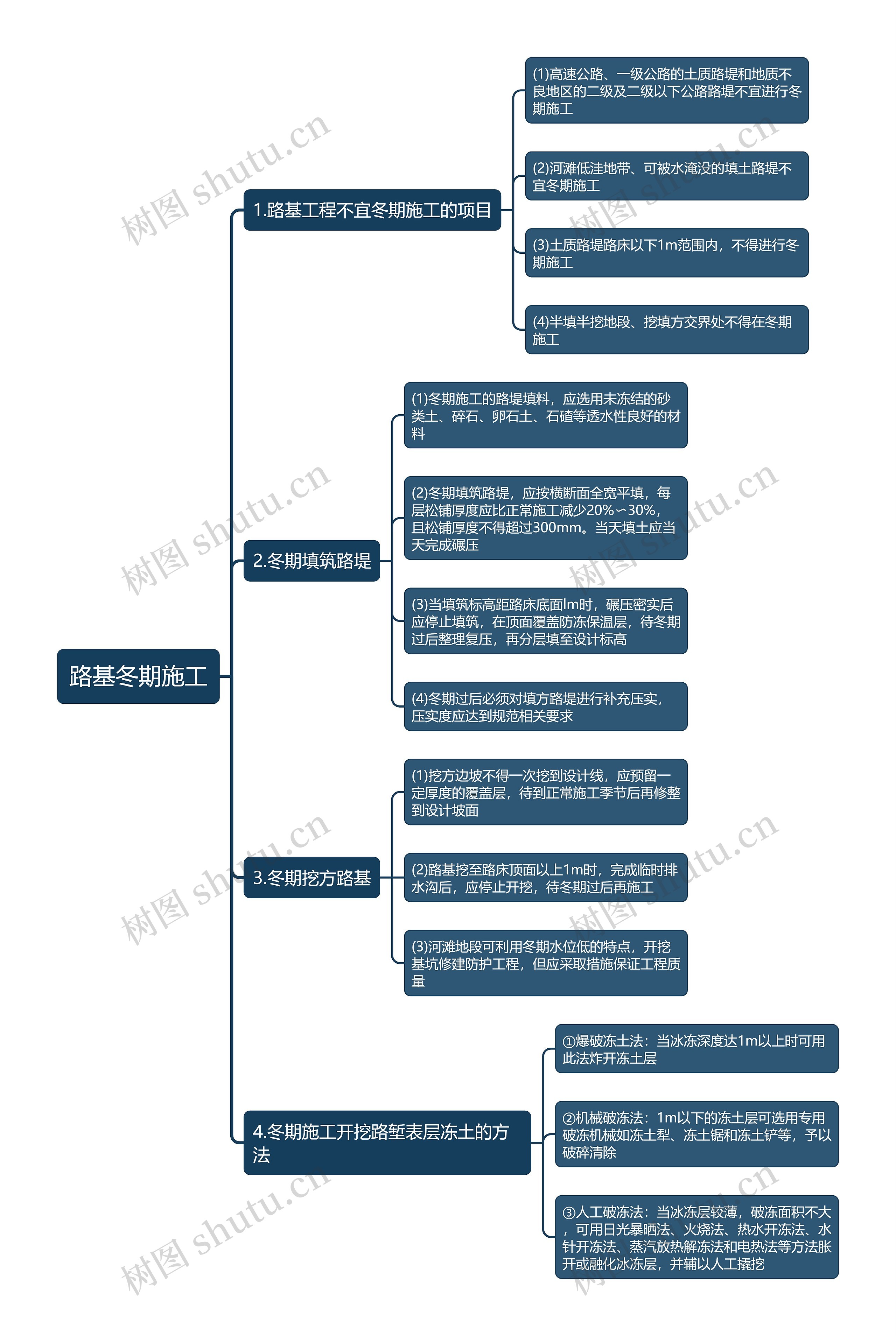 路基冬期施工