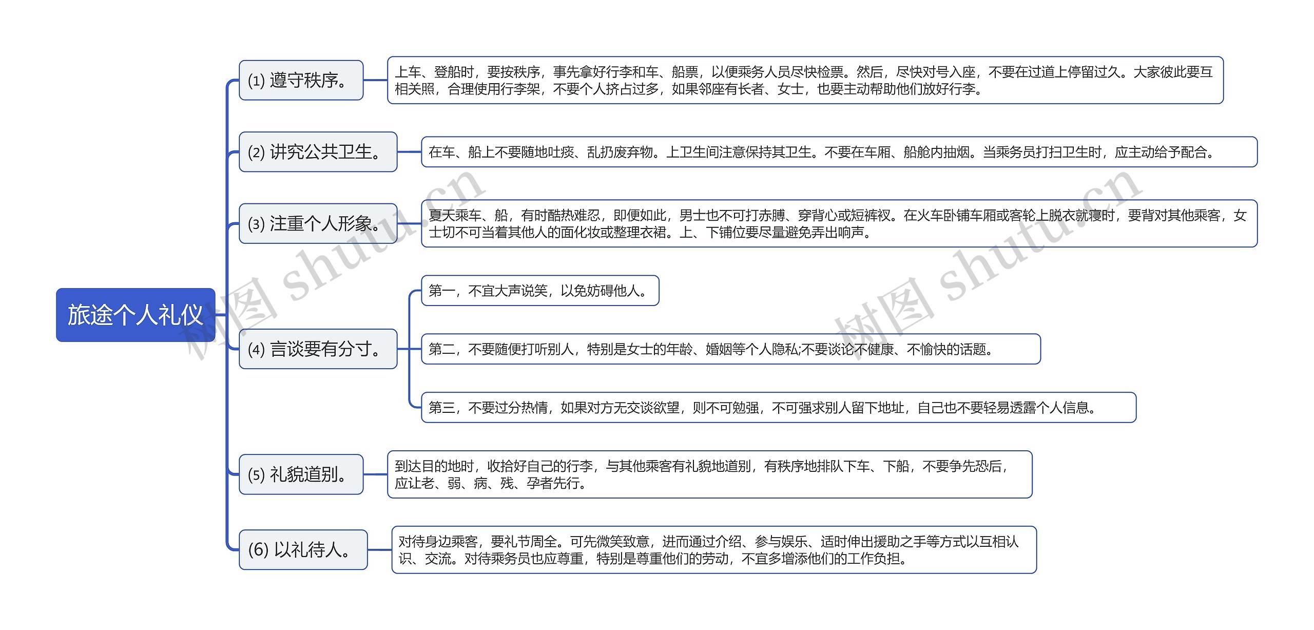 旅途个人礼仪思维导图