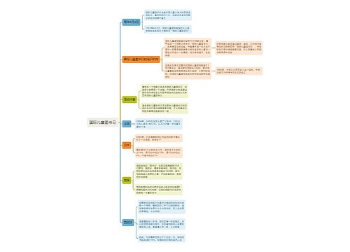 国际儿童图书日思维导图