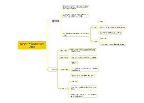临床医师考试慢性肺源性心脏病思维导图