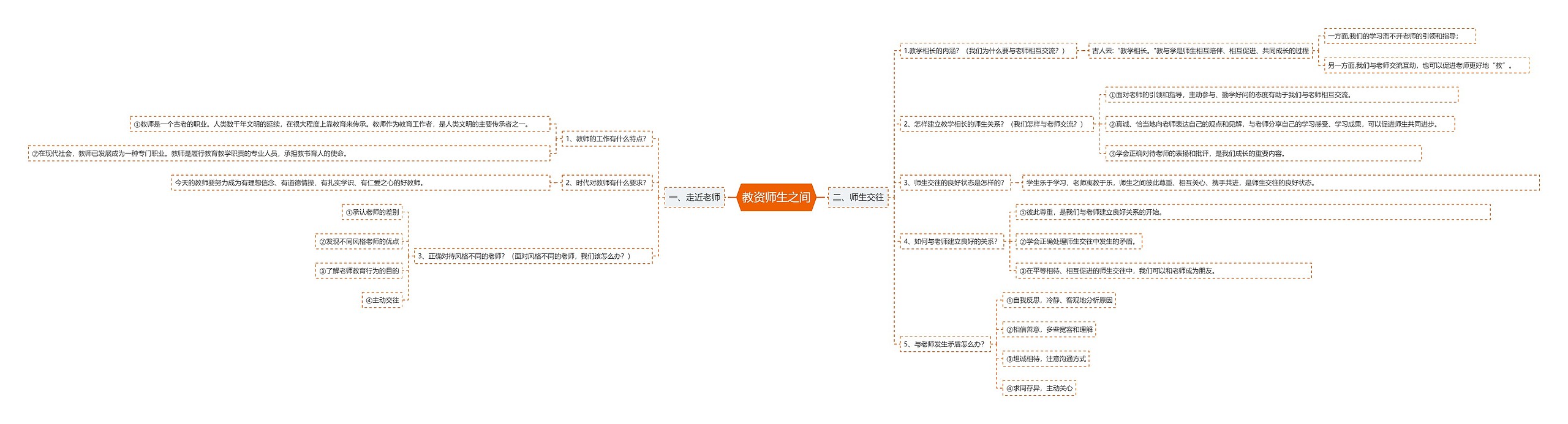 教资师生之间思维导图