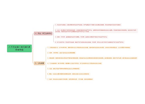 八下历史第二单元第5课思维导图