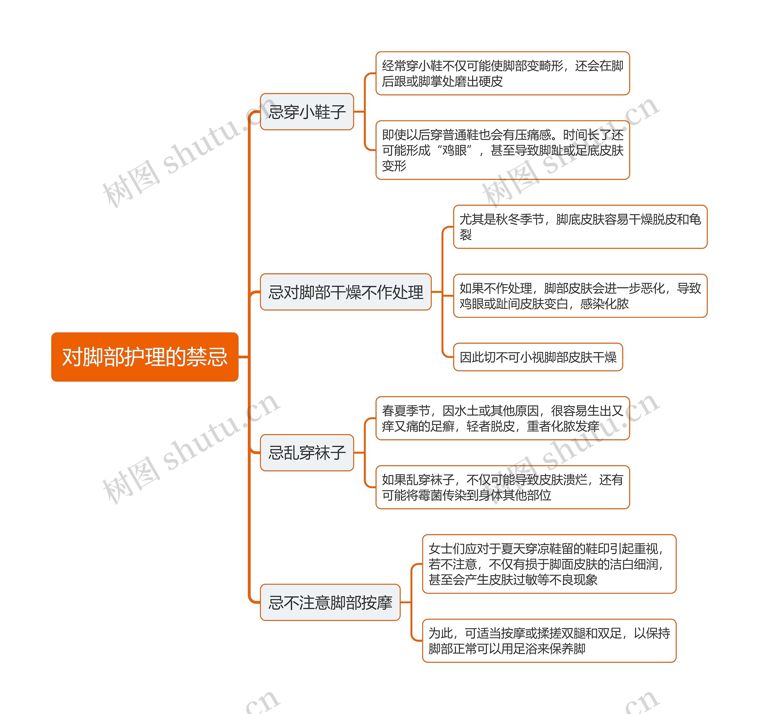 对脚部护理的禁忌思维导图