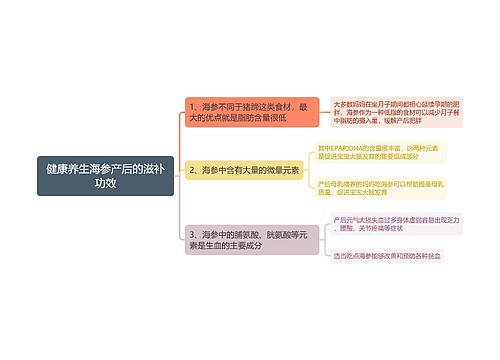 健康养生海参产后的滋补功效思维导图