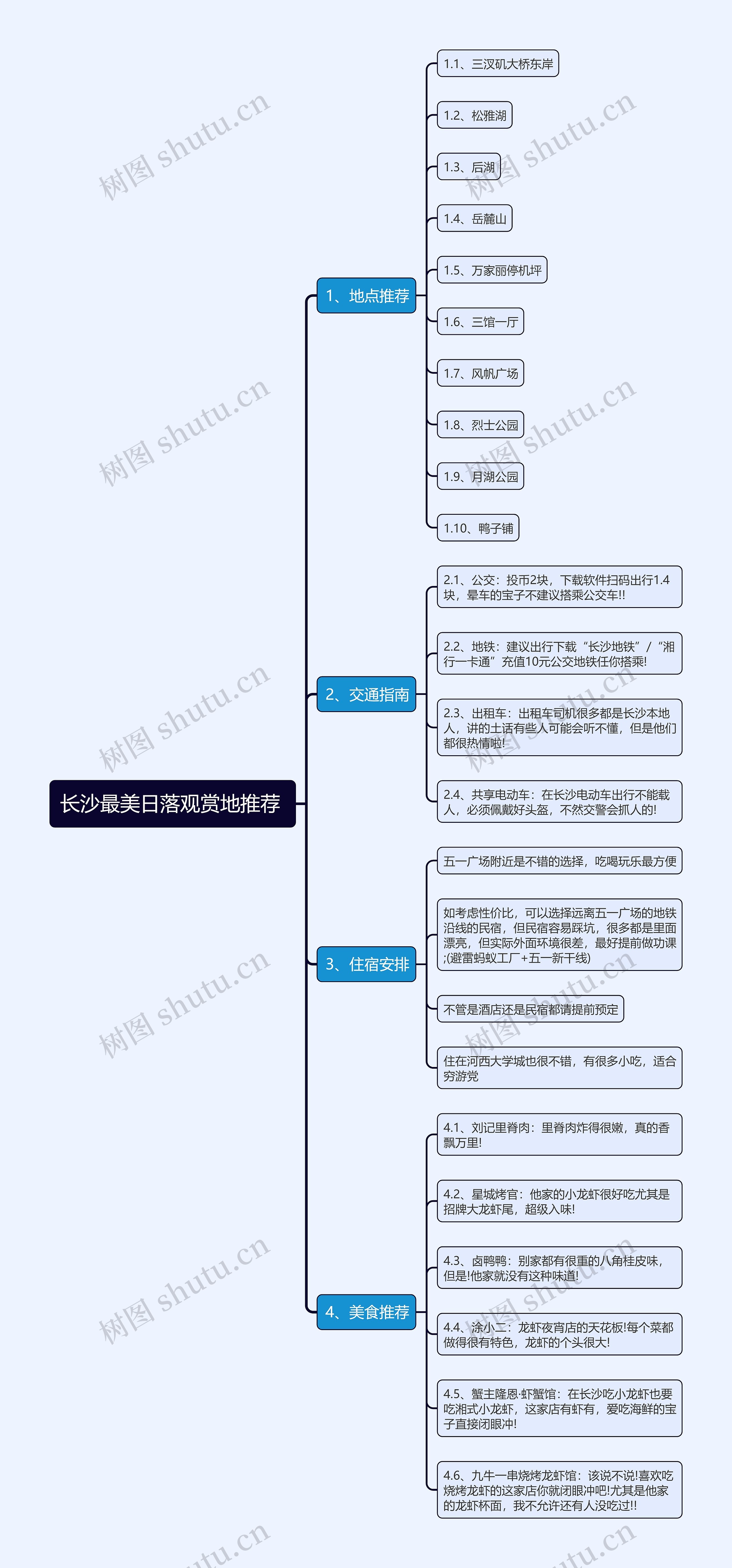 长沙最美日落观赏地推荐思维导图