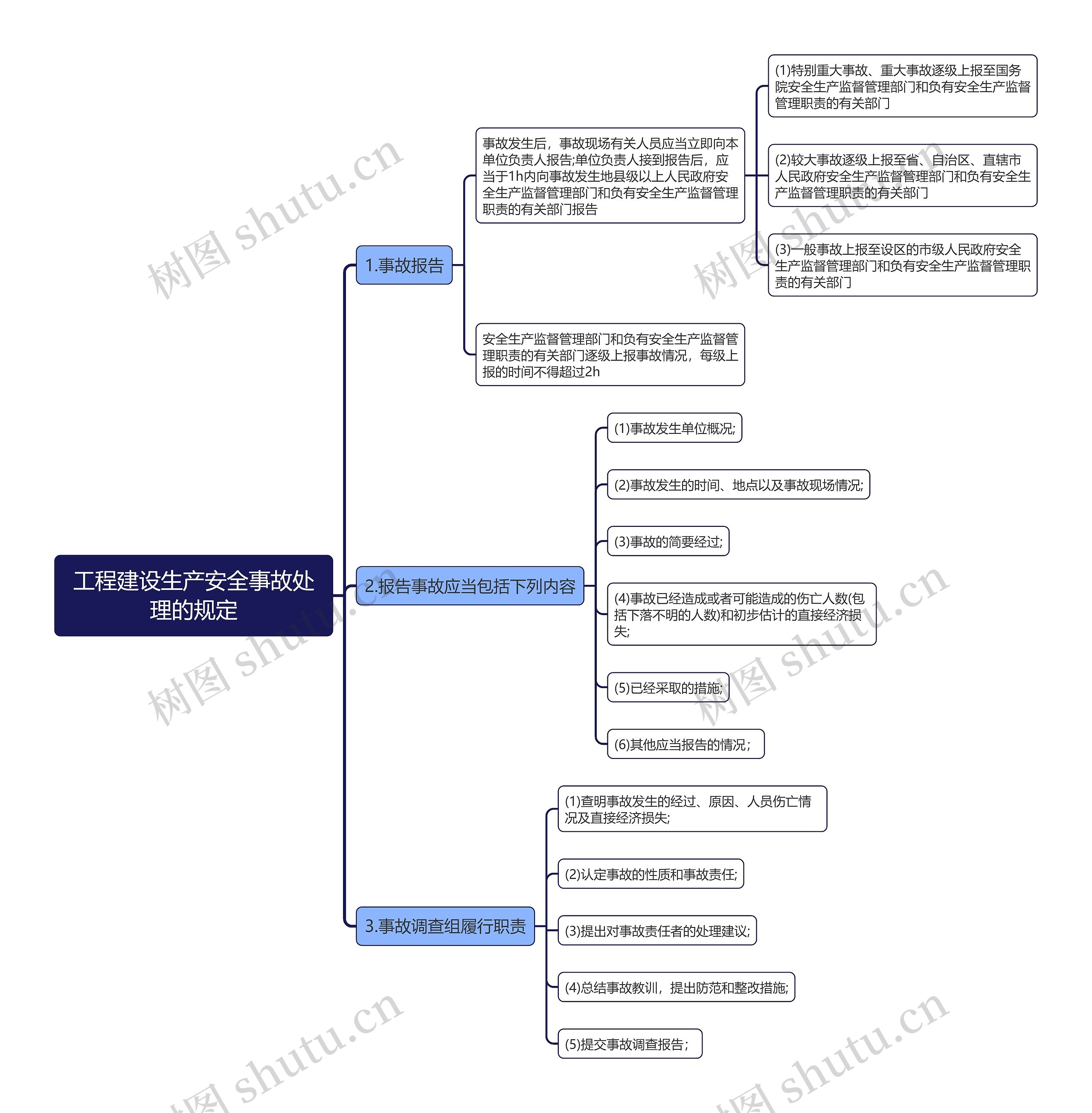 工程建设生产安全事故处理的规定