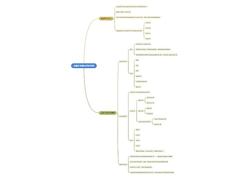金融市场概述思维导图