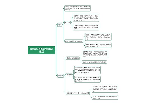 健康养生黄褐斑与晒斑的区别思维导图