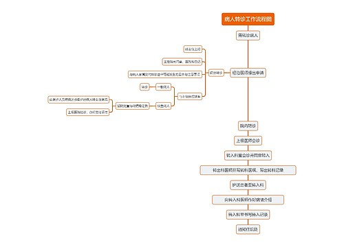病人转诊工作流程图