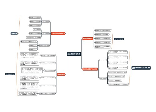 综合素质常考考点思维导图