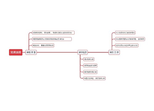 党课流程思维导图