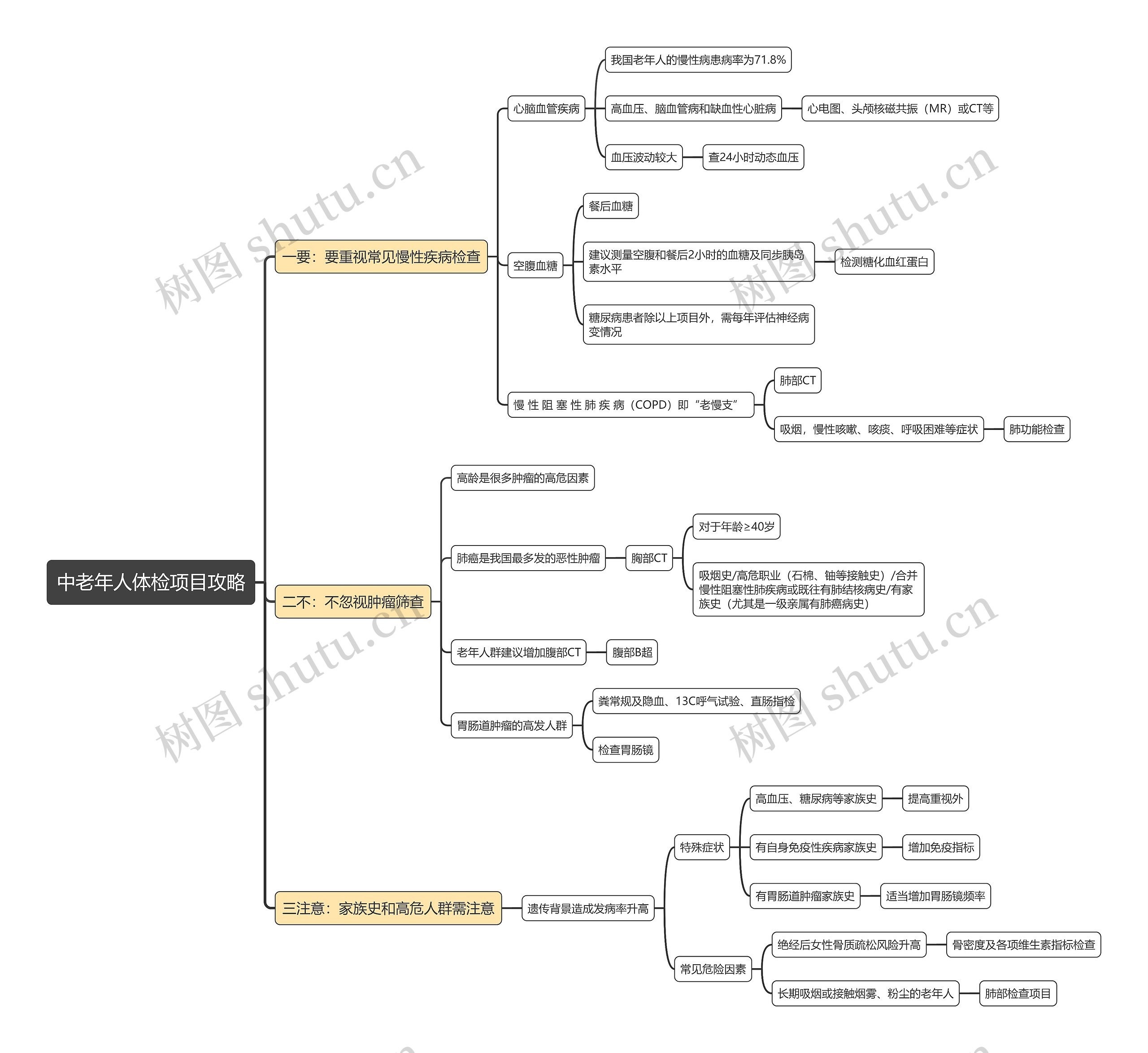 中老年人体检项目攻略