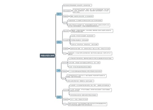 中国古代四大发明思维导图