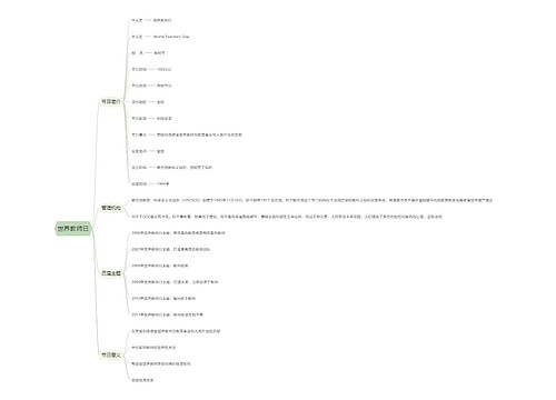 世界教师日思维导图
