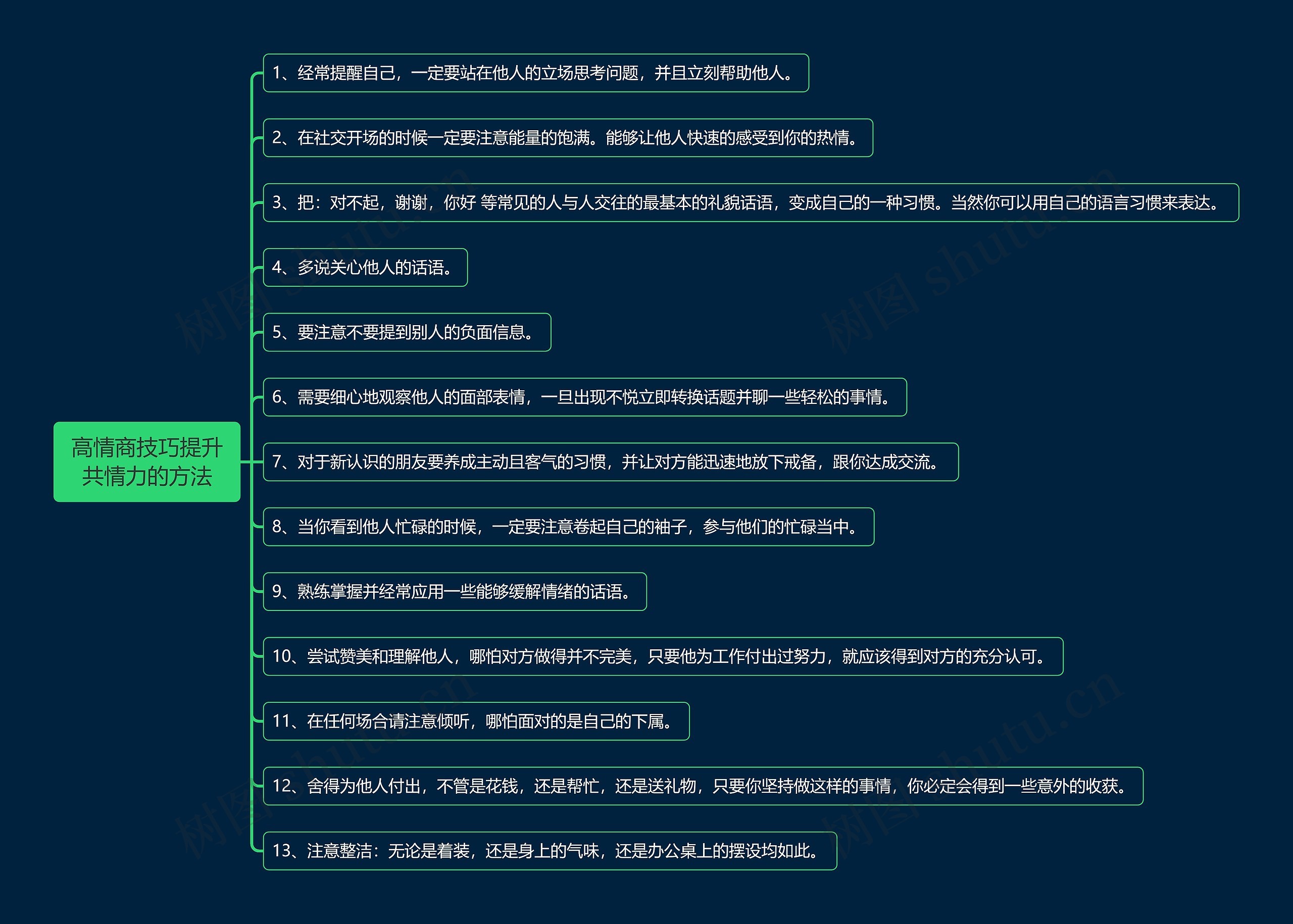 高情商技巧提升共情力的方法思维导图