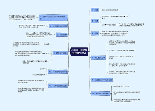 八年级上册物理光现象知识点思维导图