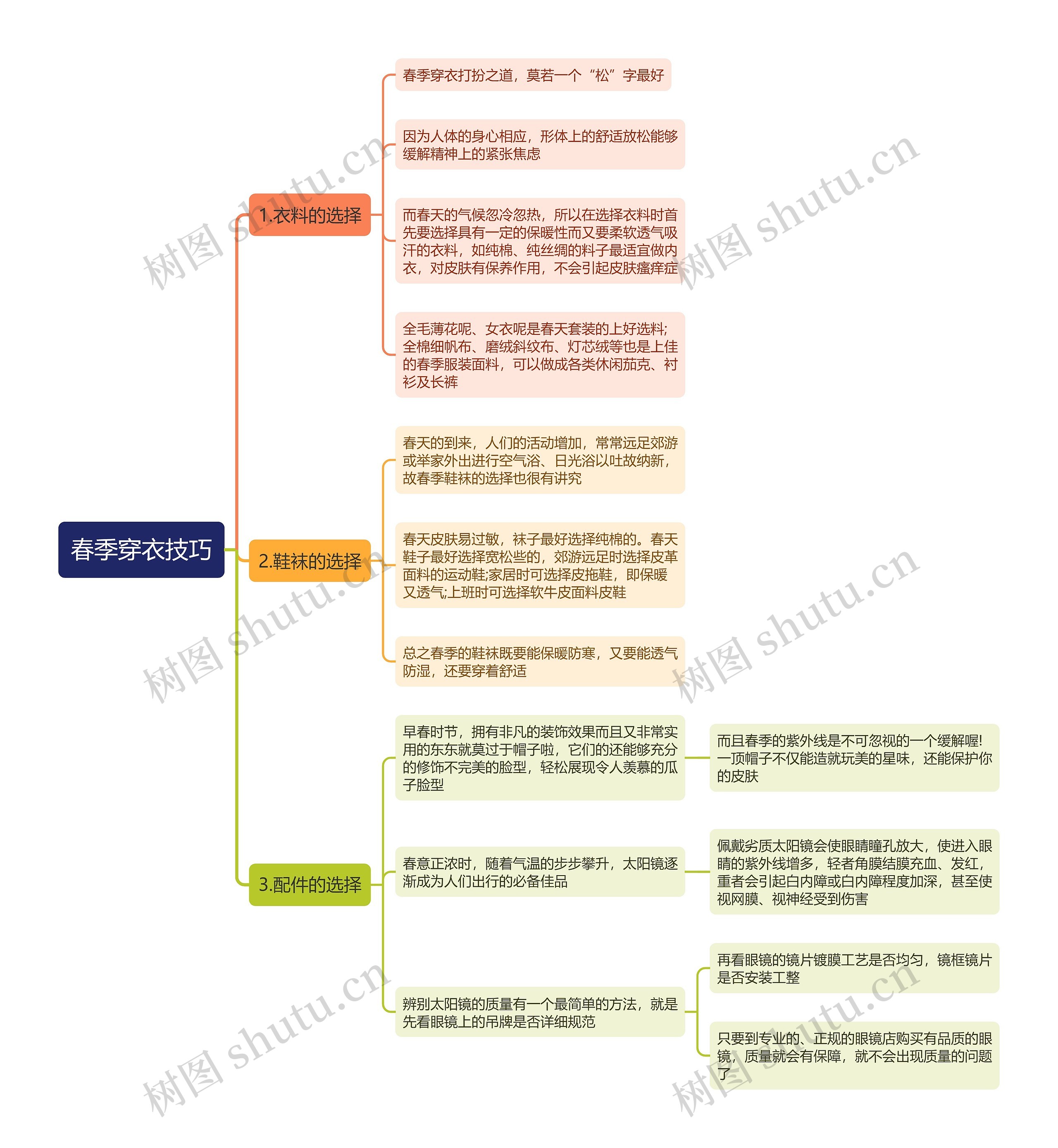 春季穿衣技巧思维导图