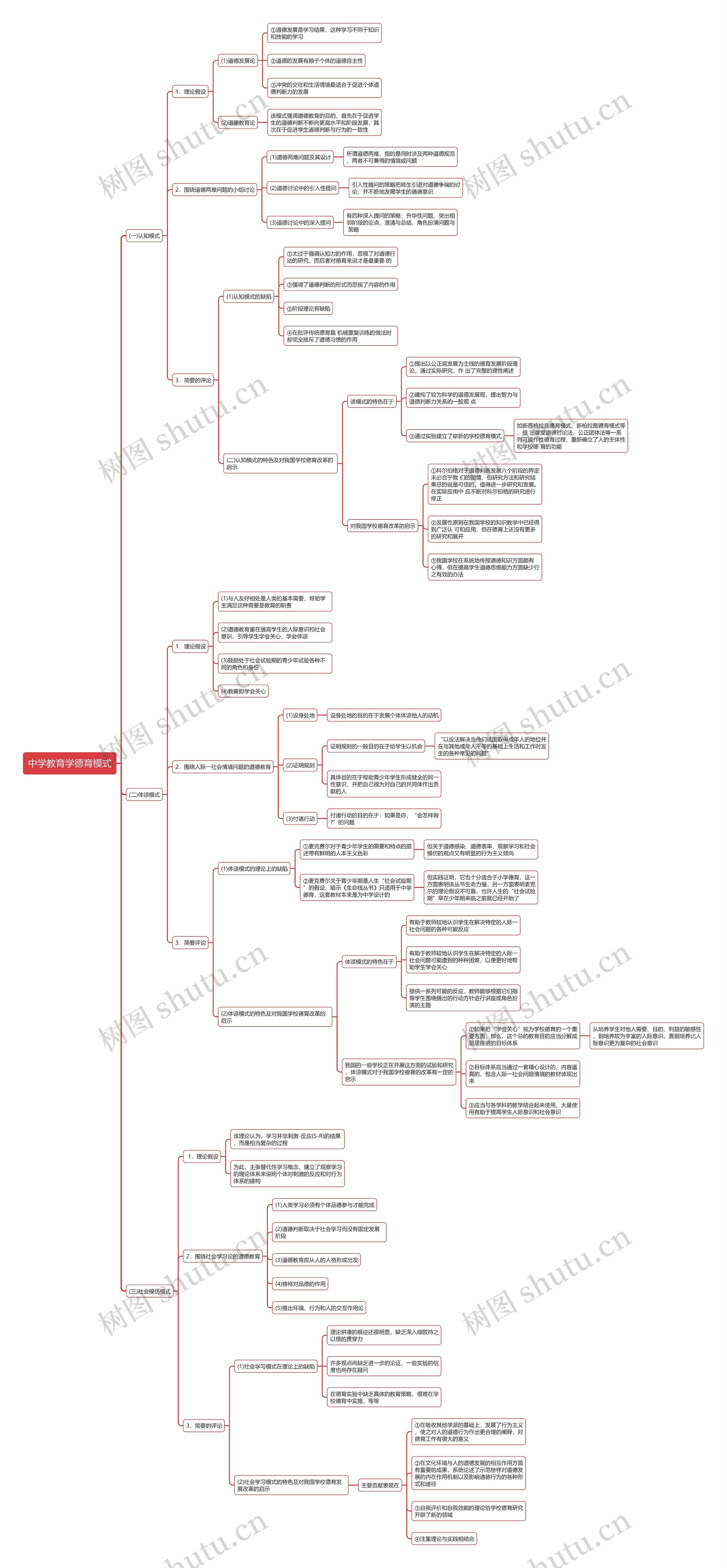 德育模式思维导图
