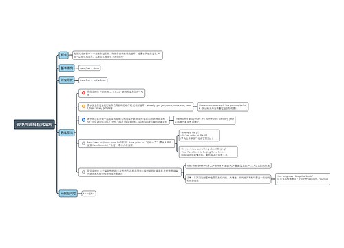 初中英语现在完成时思维导图