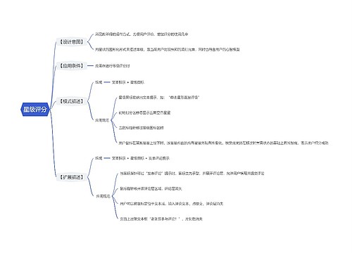 星级评分思维导图