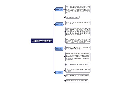 人事管理中的激励机制思维导图