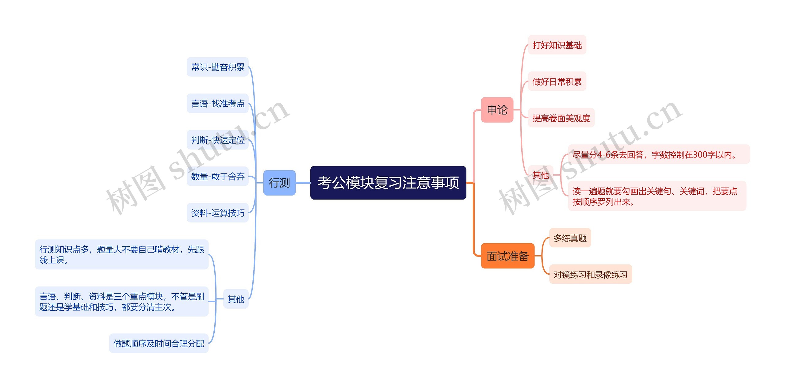 考公模块复习注意事项思维导图