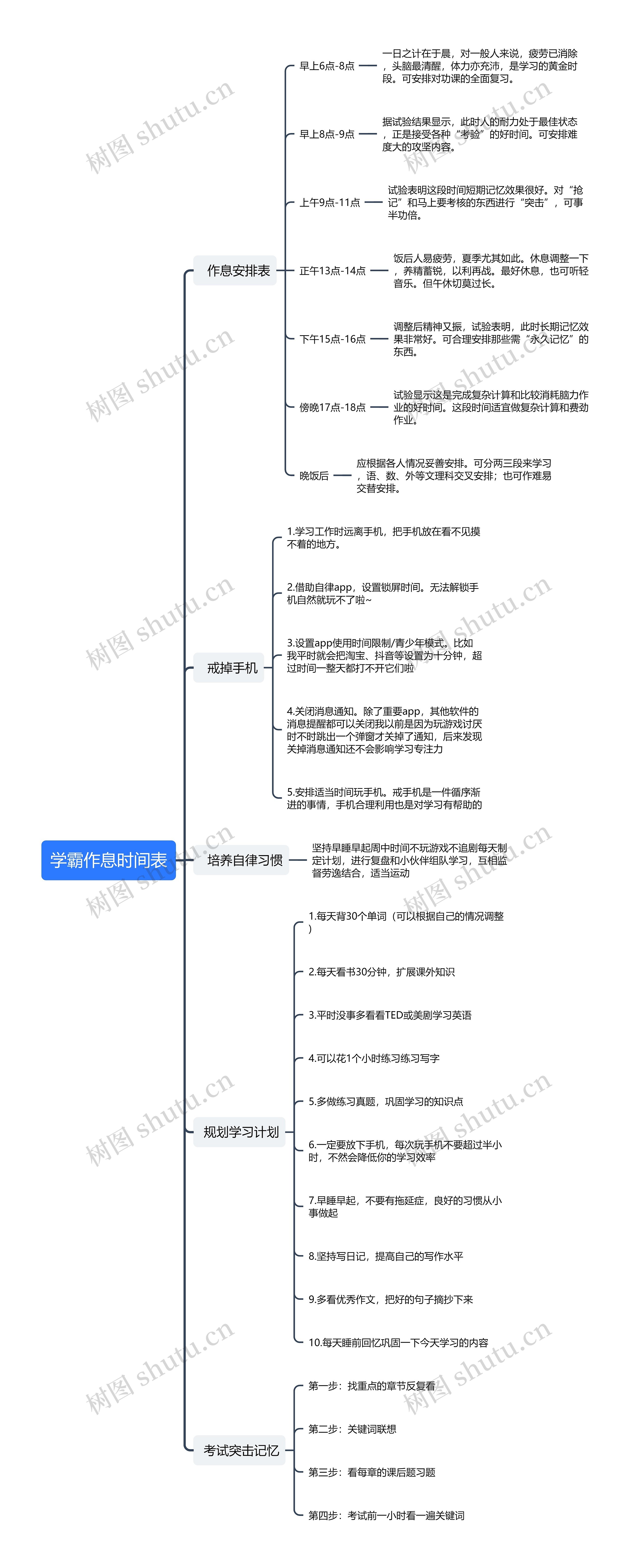 学霸作息时间表思维导图