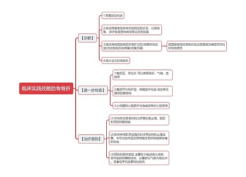 临床实践技能肋骨骨折思维导图