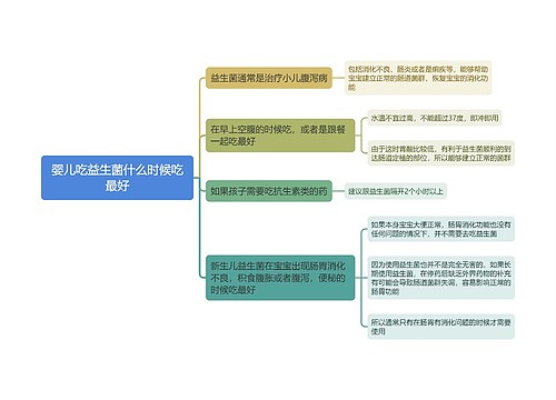 婴儿吃益生菌什么时候吃最好思维导图