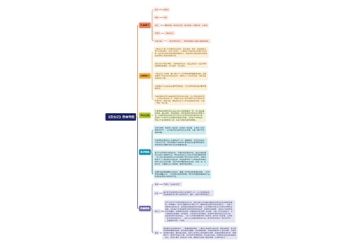 《昆虫记》思维导图专辑知识库模板-TreeMind树图