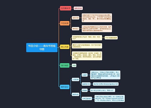 节日介绍——青年节思维导图