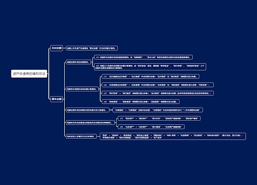 资产负债表的填列方法思维导图