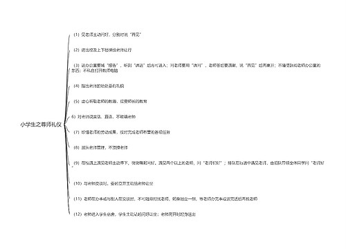 小学生之尊师礼仪思维导图