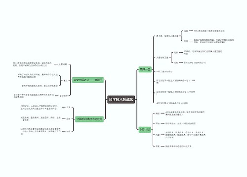 八年级历史下册   科学技术的成就