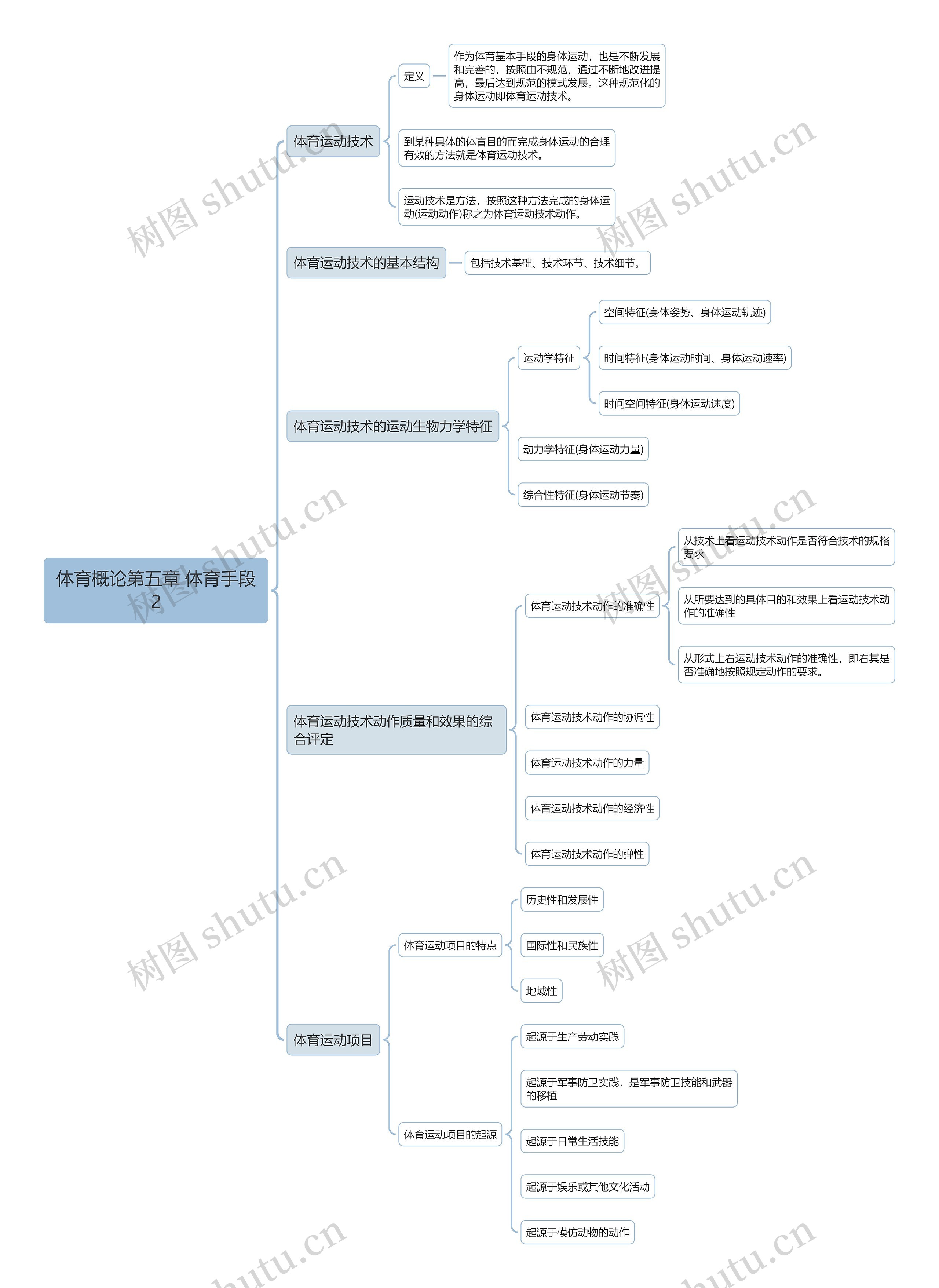 体育概论第五章 体育手段2思维导图