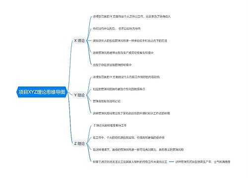 项目XYZ理论思维导图