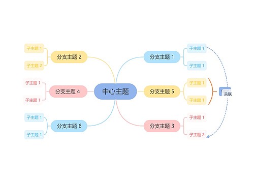 童趣卡通彩虹色思维导图主题模板