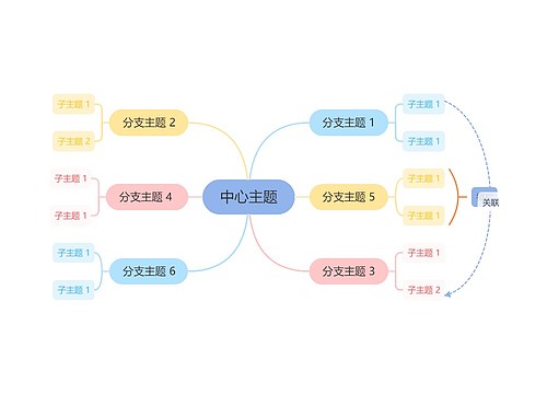 童趣卡通彩虹色思维导图主题模板