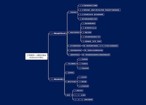 工商管理十一章国际直接投资的动机与理论思维导图