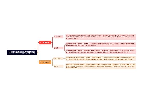 公基考点通货膨胀与通货紧缩思维导图