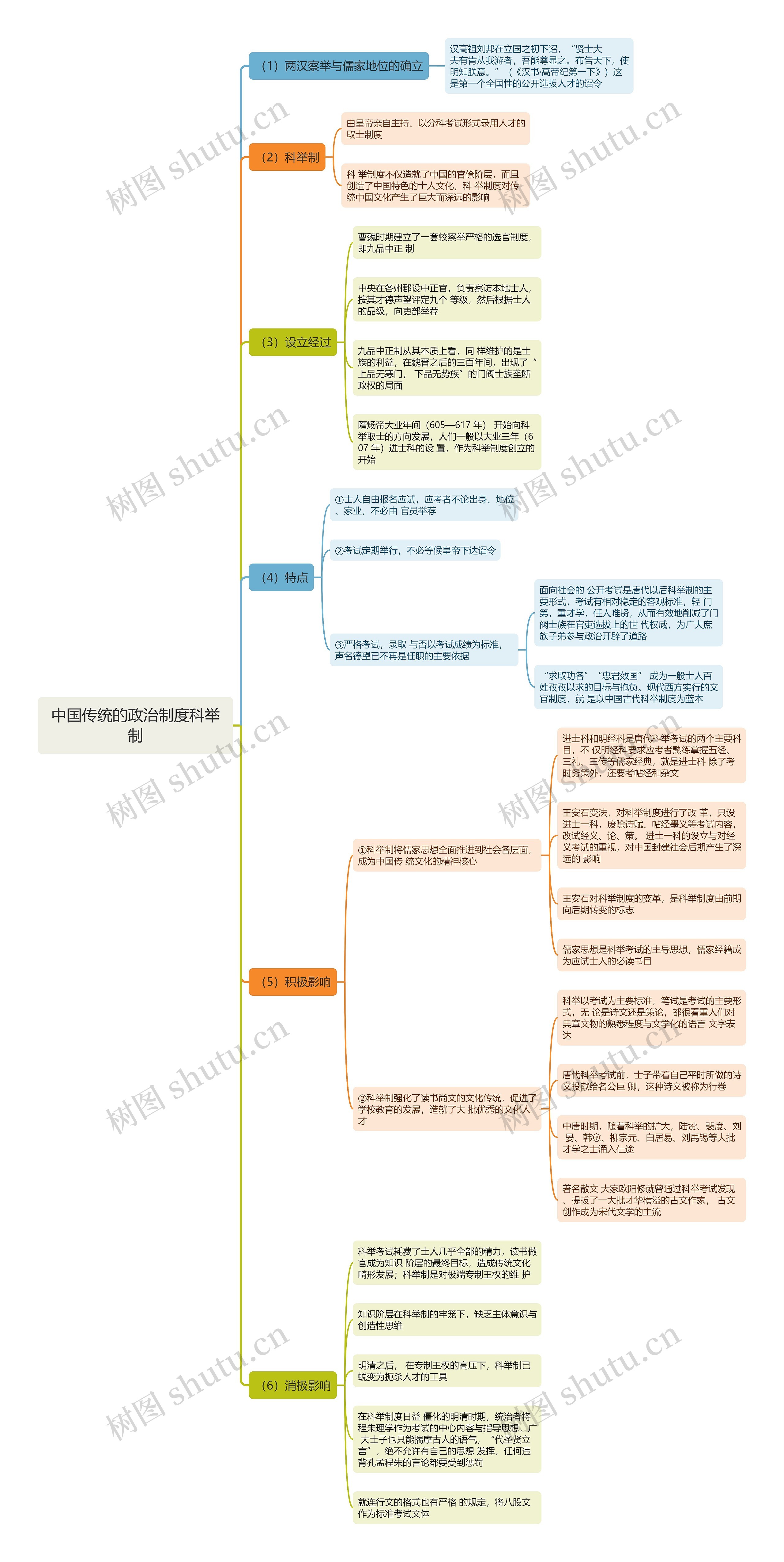 中国传统的政治制度科举制思维导图