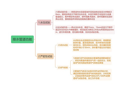 排水管道功能