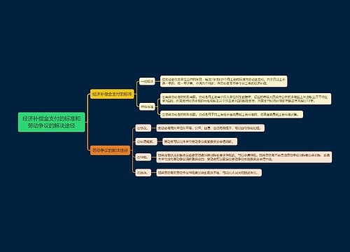 经济补偿金支付的标准和劳动争议的解决途径思维导图