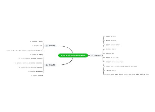 中考化学常见物质的颜色思维导图